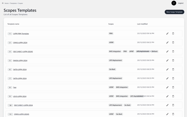 Create scope template